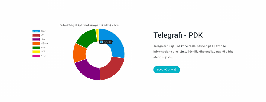 Visualising the data