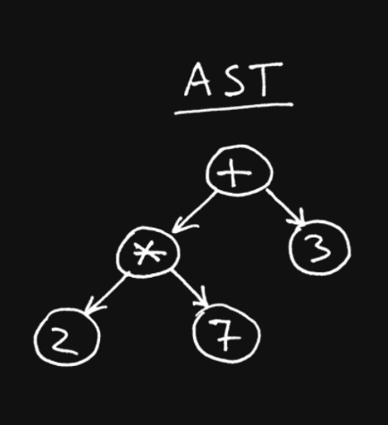 AST example for the interpreter.