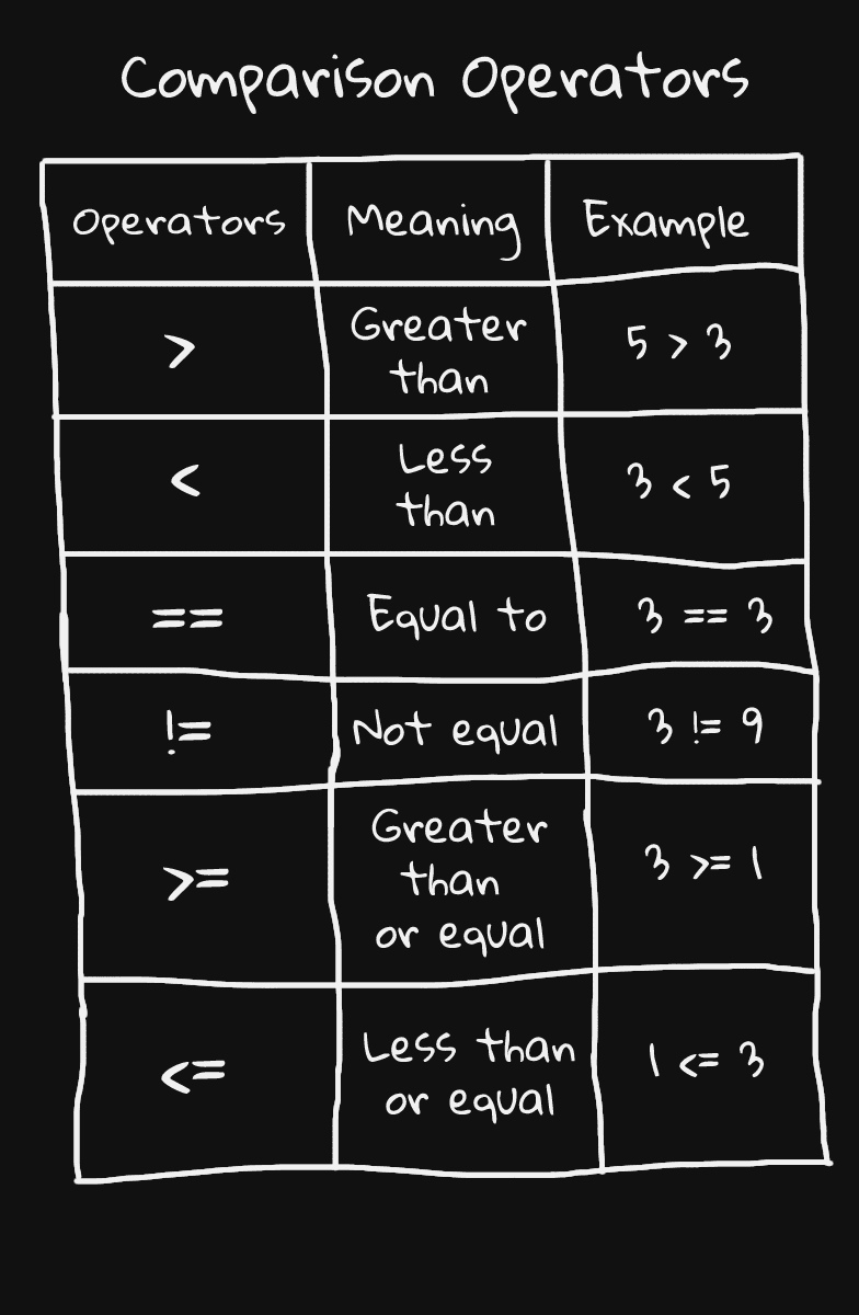 Symbol Table