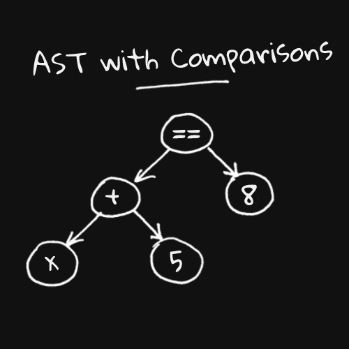 Comparison Operators