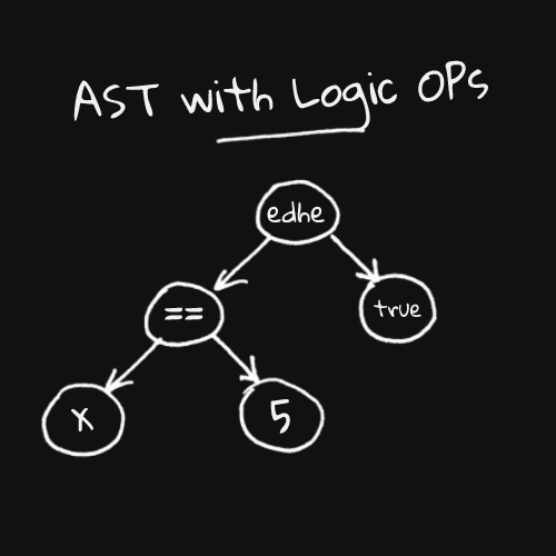 Logical Operators